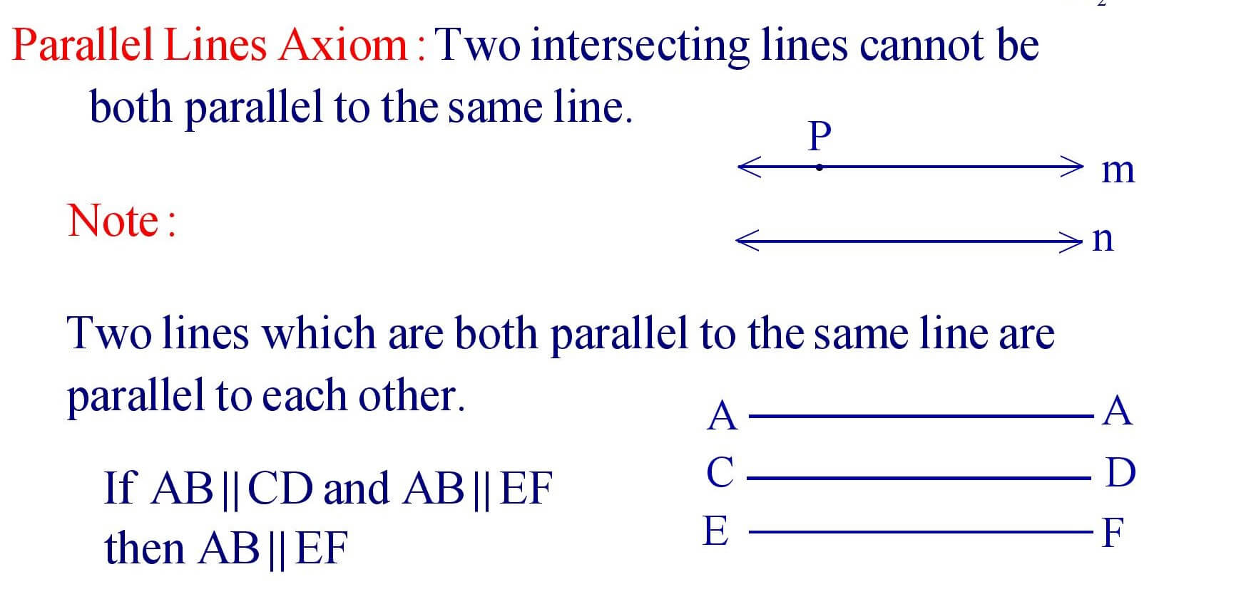 Parallel Lines Axiom