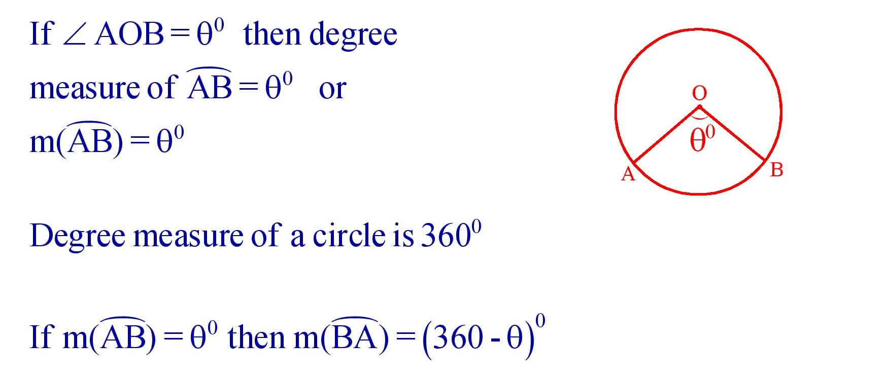 Degree Measure of an Arc