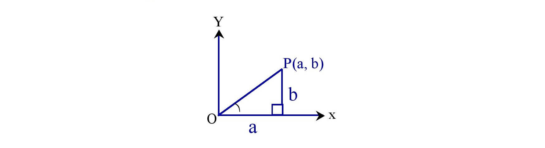 Coordinate of a point in a Plane