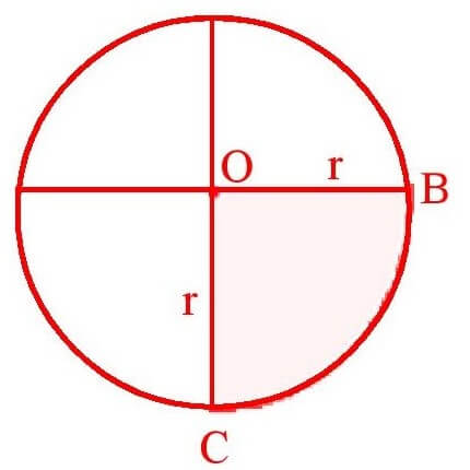 Quadrant of a Circle