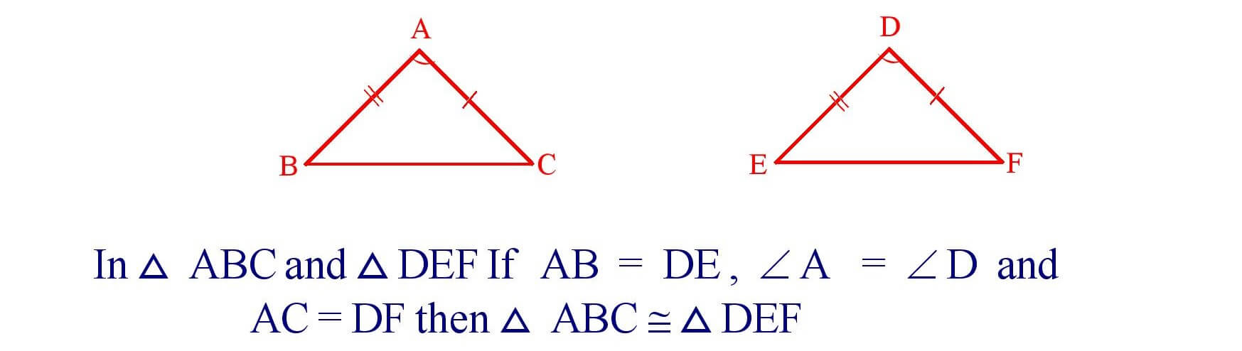 S - A - S  Congruence of Triangle
