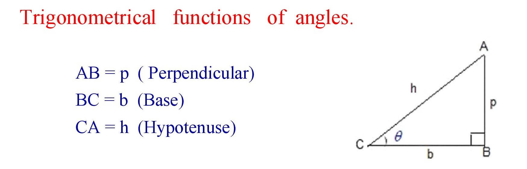 Trigonometrical functions of angle