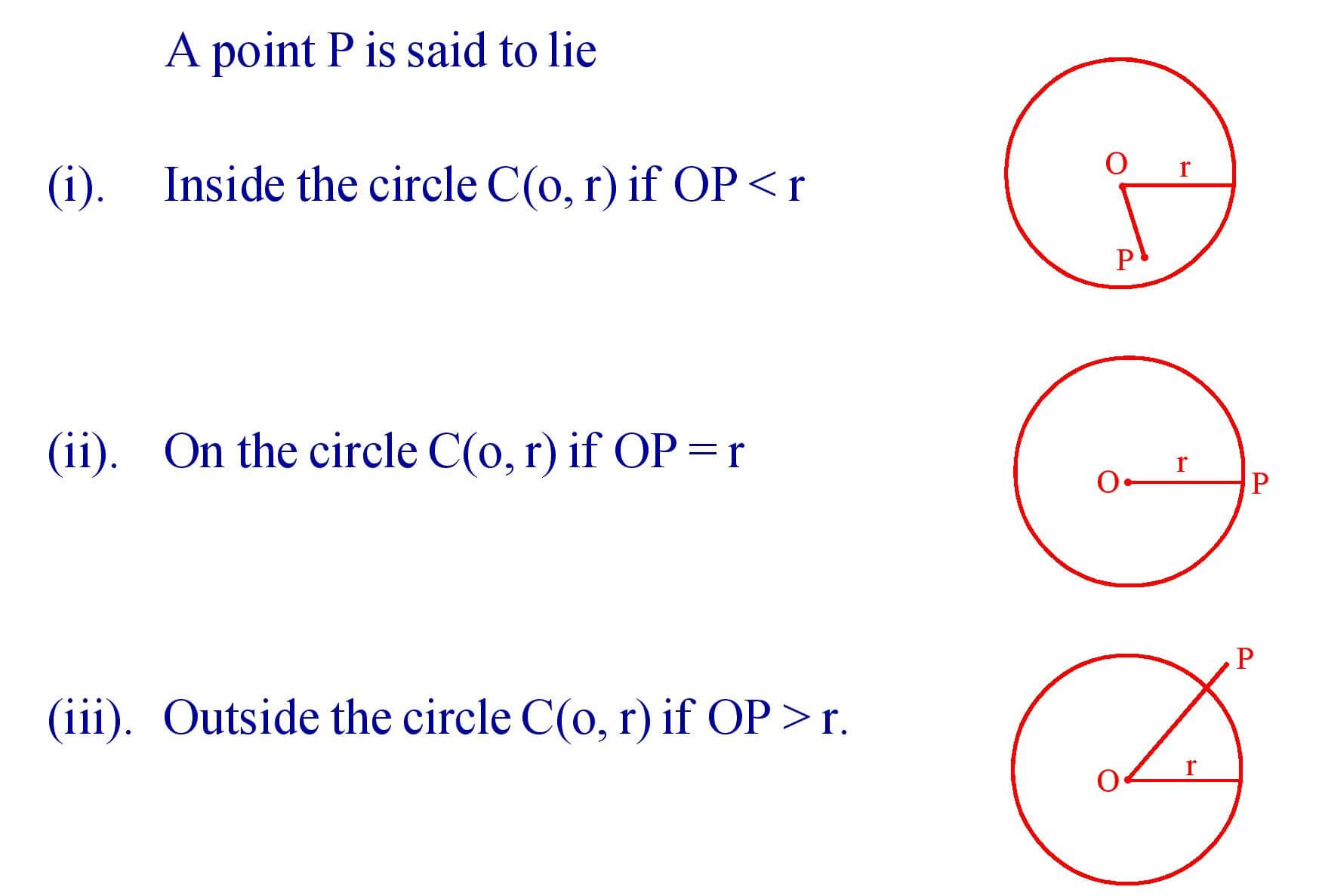 Position of a point with respect to a Circle