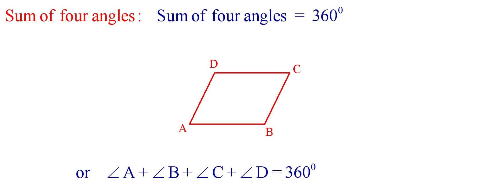 Sum of four Angles Quadrilateral