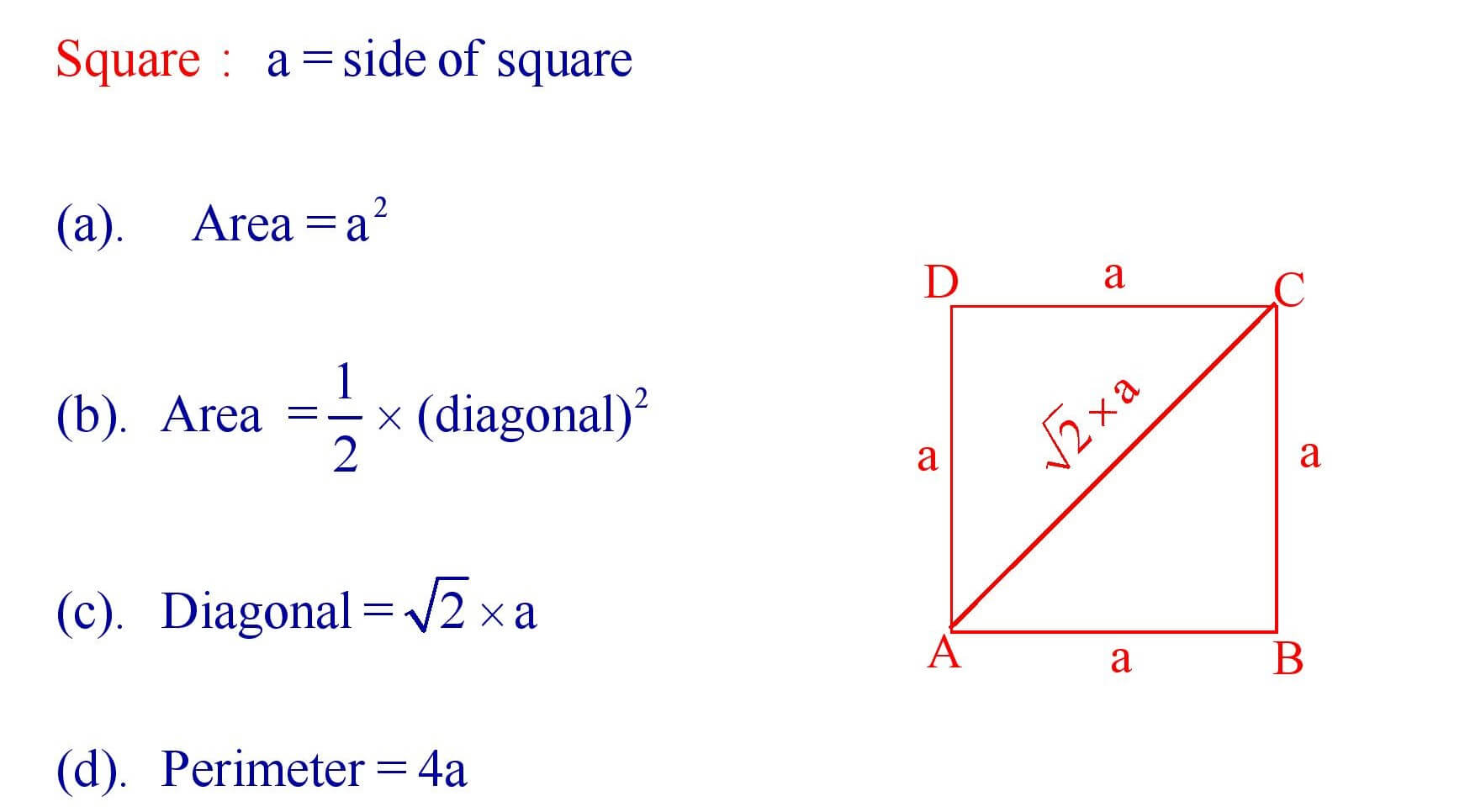 Perimeter and Area of Square Formula