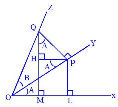 How to Proof Compound Angle Formula