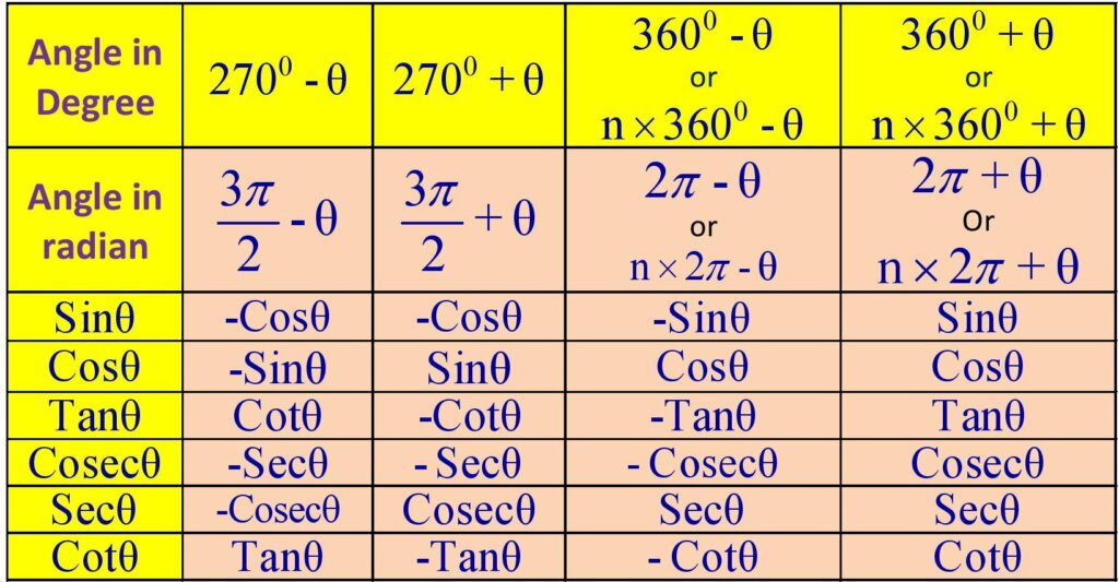 table-of-allied-angle-formula-formula-in-maths