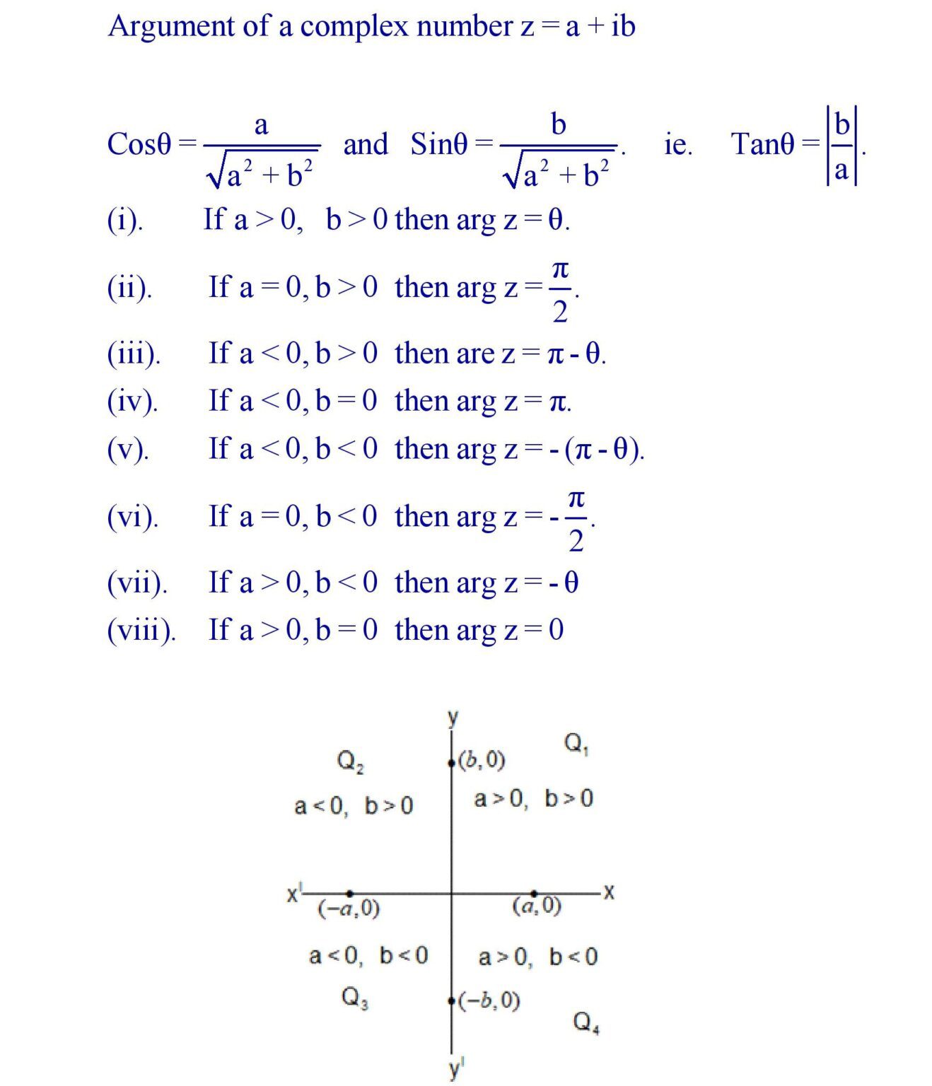 Complex Number Formula » Formula In Maths