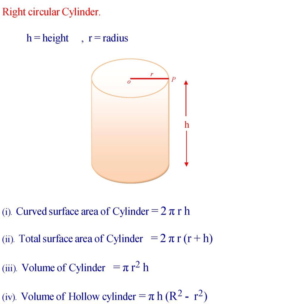 surface area of cylinder formula class 8