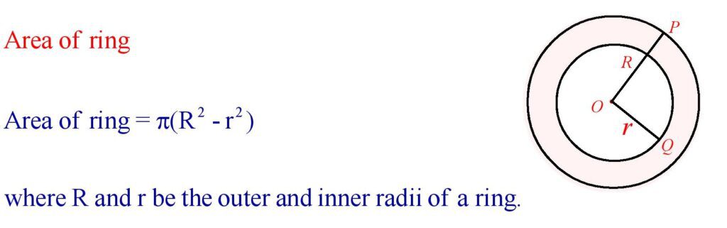 Area Of Circle, Sector, And Segment. » Formula In Maths